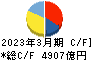 ＮＴＴデータグループ キャッシュフロー計算書 2023年3月期