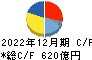 荏原製作所 キャッシュフロー計算書 2022年12月期