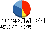 長栄 キャッシュフロー計算書 2022年3月期