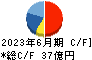 ベルテクスコーポレーション キャッシュフロー計算書 2023年6月期