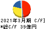 山一電機 キャッシュフロー計算書 2021年3月期 山一電機 キャッシュフロー計算書 2021年3月期