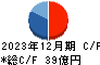 サンヨーホームズ キャッシュフロー計算書 2023年12月期