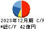 元気寿司 キャッシュフロー計算書 2023年12月期