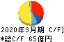 フコク キャッシュフロー計算書 2020年3月期