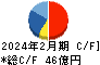 マルゼン キャッシュフロー計算書 2024年2月期