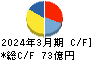 ＦＪネクストホールディングス キャッシュフロー計算書 2024年3月期