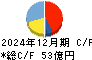 共栄タンカー キャッシュフロー計算書 2024年12月期 共栄タンカー キャッシュフロー計算書 2024年12月期