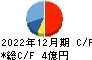 アクシス キャッシュフロー計算書 2022年12月期