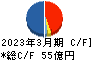 共栄タンカー キャッシュフロー計算書 2023年3月期 共栄タンカー キャッシュフロー計算書 2023年3月期