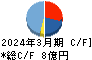 三光産業 キャッシュフロー計算書 2024年3月期