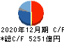 日本たばこ産業 キャッシュフロー計算書 2020年12月期