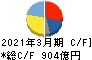 日本精工 キャッシュフロー計算書 2021年3月期