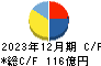 フジ住宅 キャッシュフロー計算書 2023年12月期