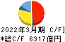 日本製鉄 キャッシュフロー計算書 2022年3月期