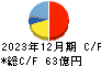 大真空 キャッシュフロー計算書 2023年12月期