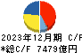 日本製鉄 キャッシュフロー計算書 2023年12月期