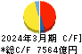 東日本旅客鉄道 キャッシュフロー計算書 2024年3月期 東日本旅客鉄道 キャッシュフロー計算書 2024年3月期