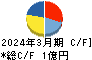 インフォネット キャッシュフロー計算書 2024年3月期