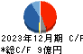 ムーンバット キャッシュフロー計算書 2023年12月期