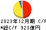 日本精工 キャッシュフロー計算書 2023年12月期