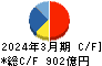 日本製紙 キャッシュフロー計算書 2024年3月期