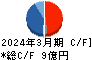 ムーンバット キャッシュフロー計算書 2024年3月期