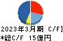 日本モーゲージサービス キャッシュフロー計算書 2023年3月期