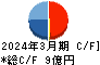 ベネフィットジャパン キャッシュフロー計算書 2024年3月期