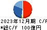 東テク キャッシュフロー計算書 2023年12月期