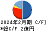 アスタリスク キャッシュフロー計算書 2024年2月期