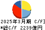 日本航空 キャッシュフロー計算書 2025年3月期 日本航空 キャッシュフロー計算書 2025年3月期