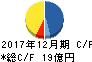 スノーピーク キャッシュフロー計算書 2017年12月期 スノーピーク キャッシュフロー計算書 2017年12月期