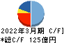 飛島建設 キャッシュフロー計算書 2022年3月期