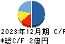 パス キャッシュフロー計算書 2023年12月期