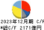 三菱自動車工業 キャッシュフロー計算書 2023年12月期