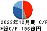 フジテック キャッシュフロー計算書 2023年12月期