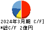 ピー・ビーシステムズ キャッシュフロー計算書 2024年3月期