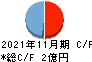 ティアンドエス キャッシュフロー計算書 2021年11月期