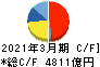 三菱ケミカルグループ キャッシュフロー計算書 2021年3月期