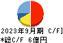 アズーム キャッシュフロー計算書 2023年9月期