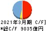 第四北越フィナンシャルグループ キャッシュフロー計算書 2021年3月期