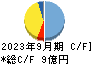 コスモ・バイオ キャッシュフロー計算書 2023年9月期