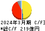 コーエーテクモホールディングス キャッシュフロー計算書 2024年3月期