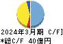 ムサシ キャッシュフロー計算書 2024年3月期