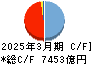 百五銀行 キャッシュフロー計算書 2025年3月期 百五銀行 キャッシュフロー計算書 2025年3月期