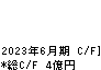 キッズウェル・バイオ キャッシュフロー計算書 2023年6月期