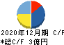 ワンキャリア キャッシュフロー計算書 2020年12月期