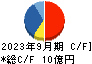 ＧＭＯペパボ キャッシュフロー計算書 2023年9月期