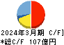 ＭＡＲＵＷＡ キャッシュフロー計算書 2024年3月期