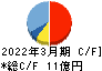 ＮｅｘＴｏｎｅ キャッシュフロー計算書 2022年3月期